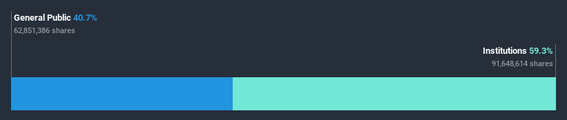 ownership-breakdown