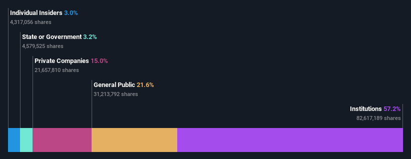 ownership-breakdown