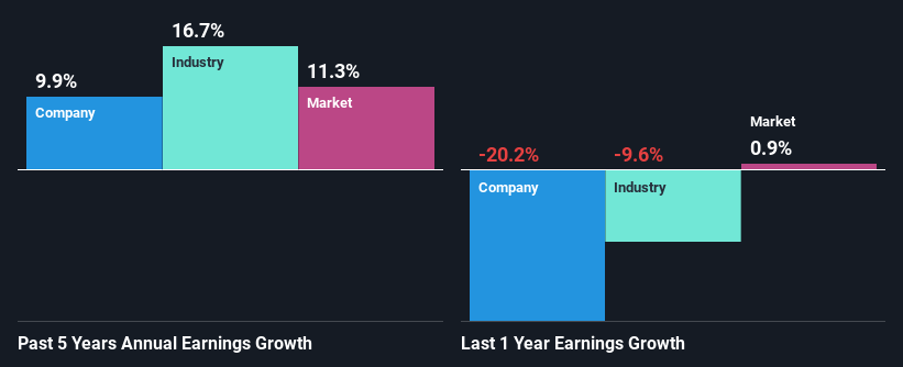 past-earnings-growth