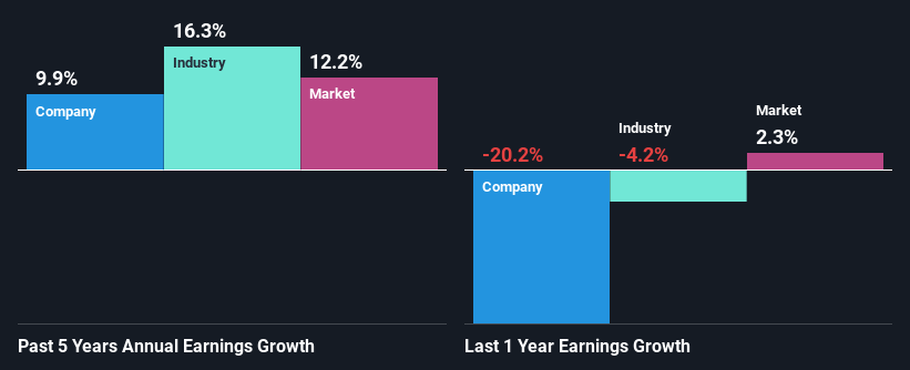 past-earnings-growth