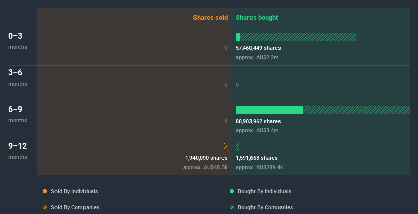 insider-trading-volume