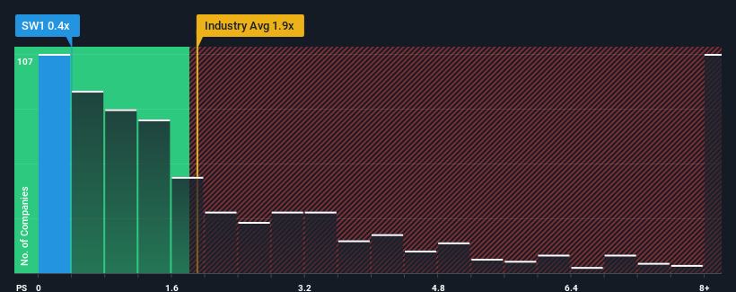 ps-multiple-vs-industry