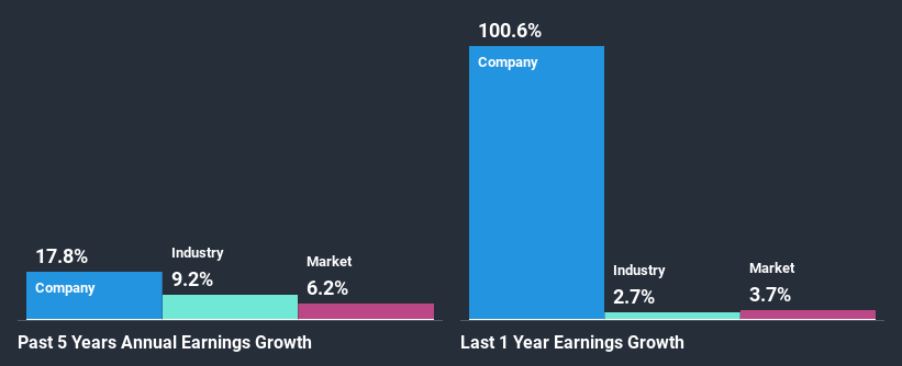 past-earnings-growth