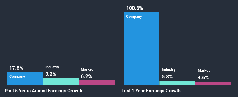 past-earnings-growth