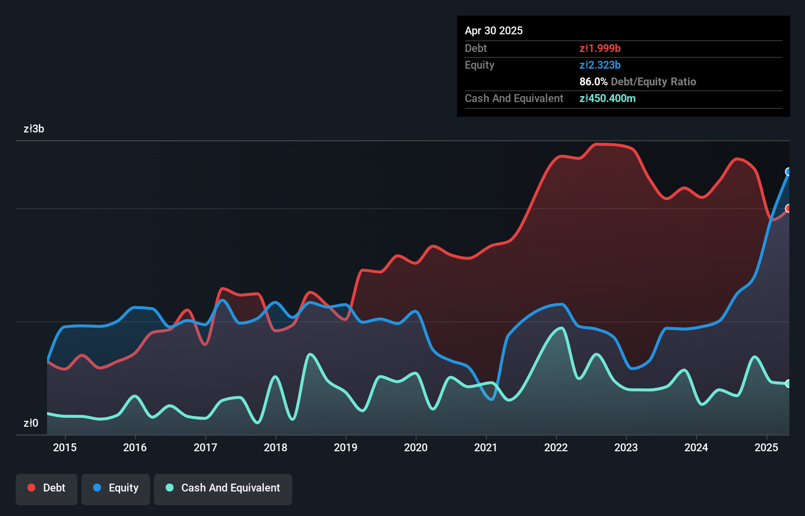 debt-equity-history-analysis