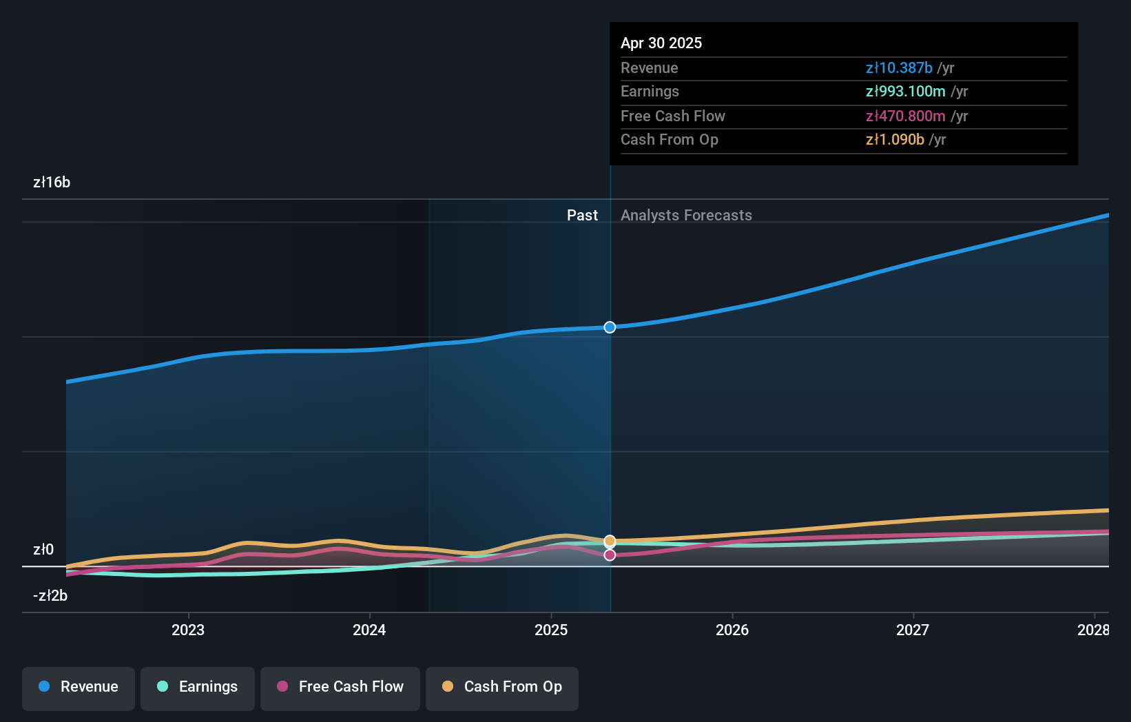 earnings-and-revenue-growth
