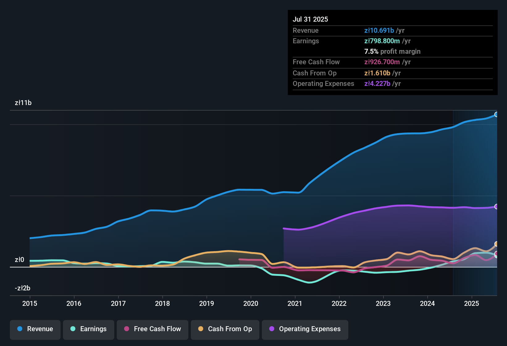 earnings-and-revenue-history