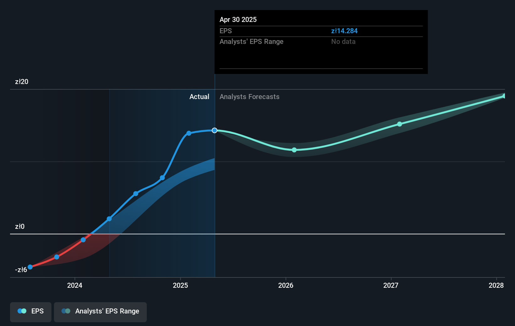 earnings-per-share-growth