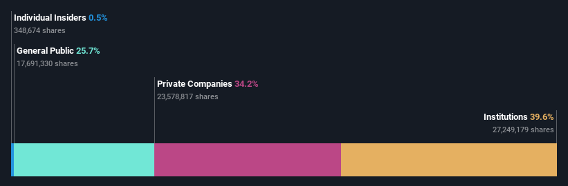 ownership-breakdown