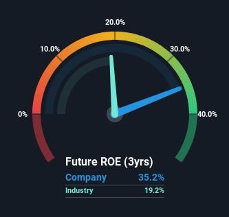 roe