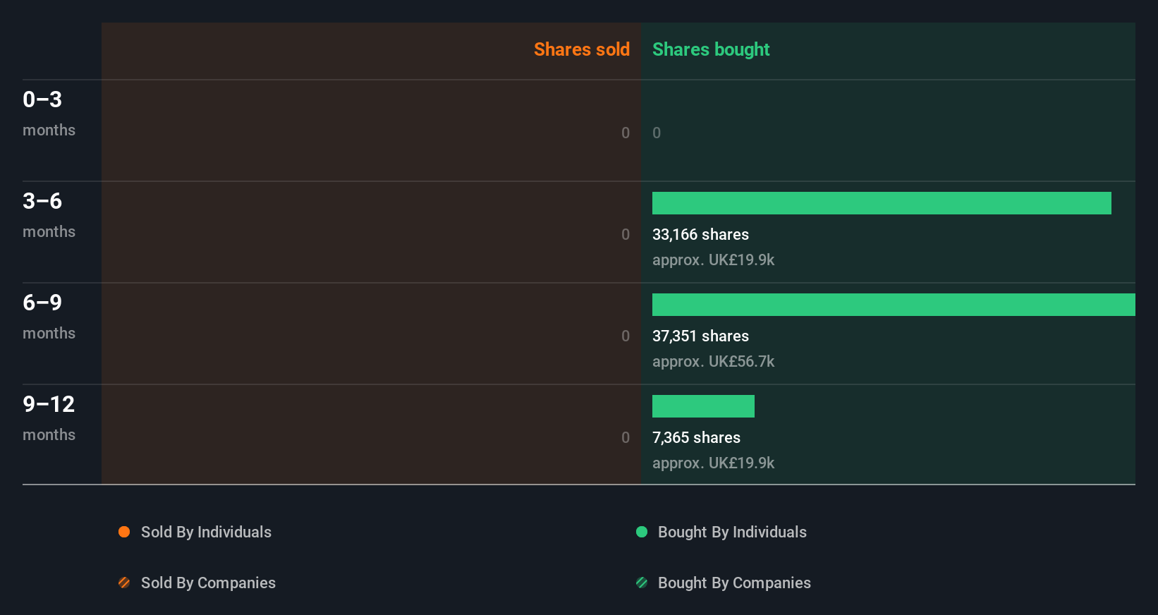insider-trading-volume