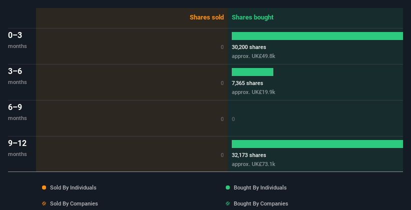 insider-trading-volume