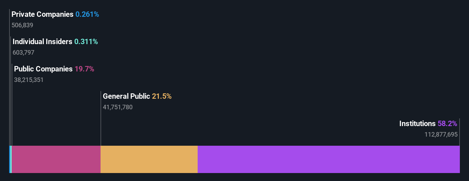 ownership-breakdown