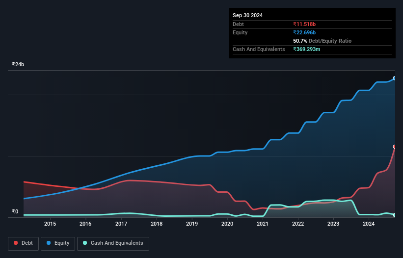 debt-equity-history-analysis