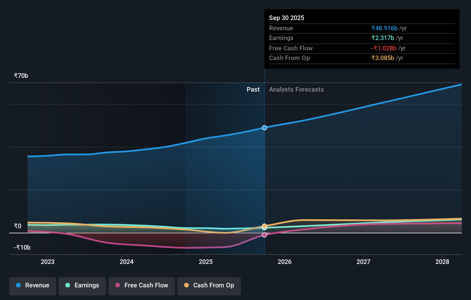 earnings-and-revenue-growth