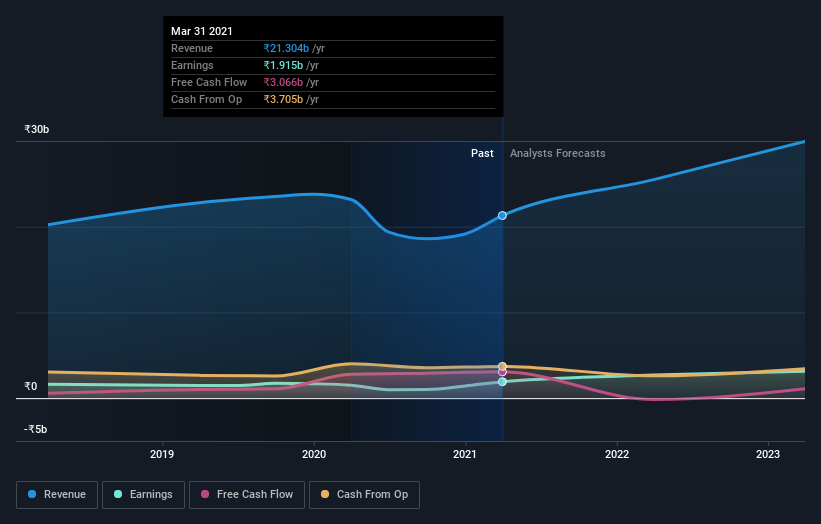 earnings-and-revenue-growth