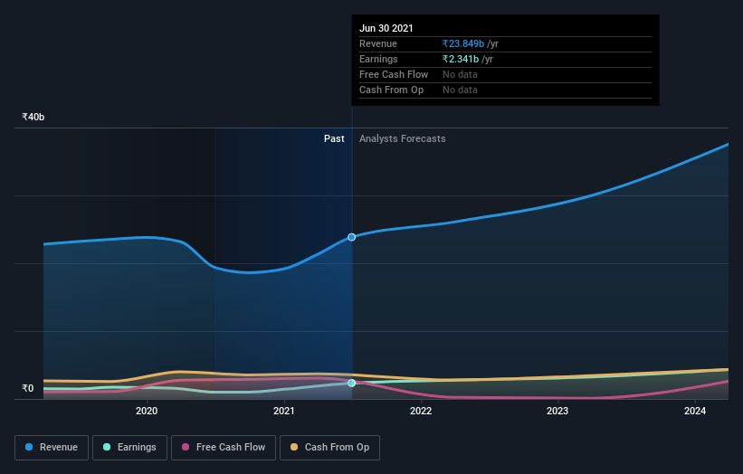 earnings-and-revenue-growth