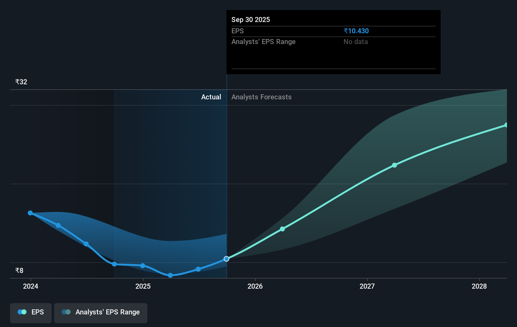 earnings-per-share-growth