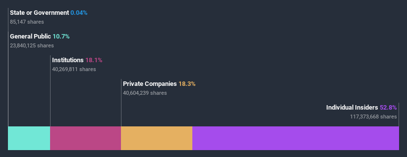 ownership-breakdown