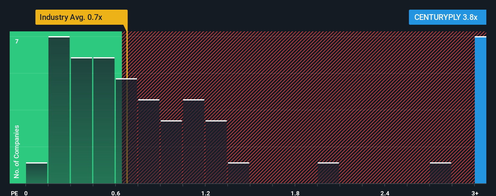 ps-multiple-vs-industry