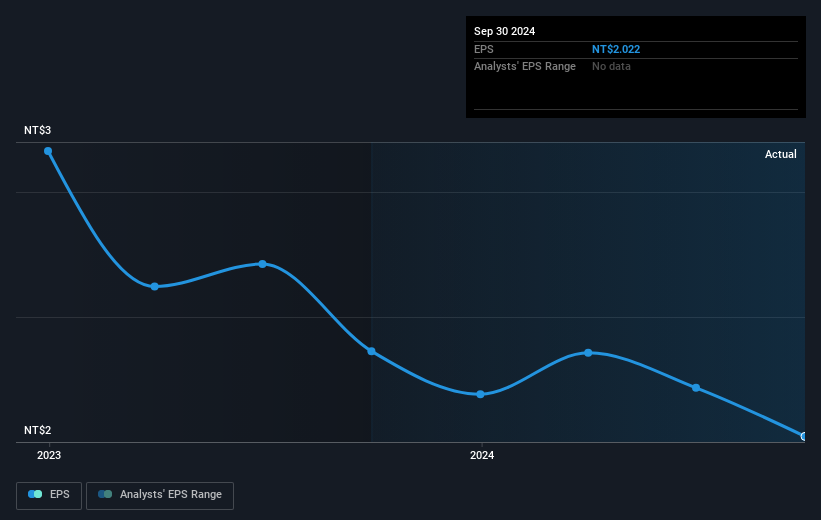 earnings-per-share-growth