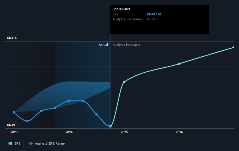 earnings-per-share-growth