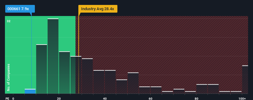 pe-multiple-vs-industry