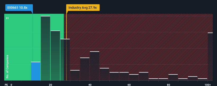 pe-multiple-vs-industry