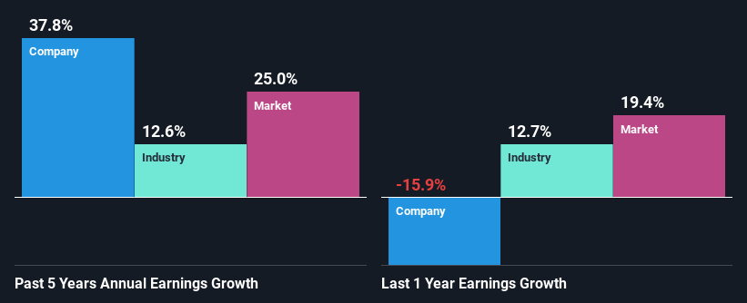 past-earnings-growth