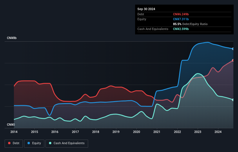 debt-equity-history-analysis