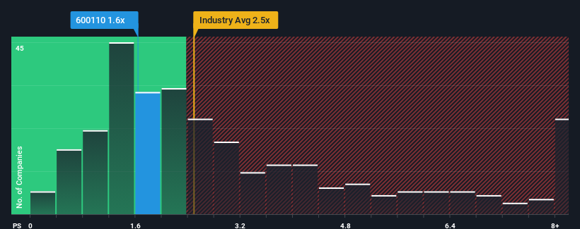 ps-multiple-vs-industry