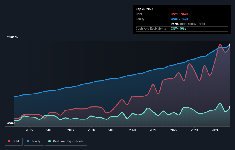 debt-equity-history-analysis