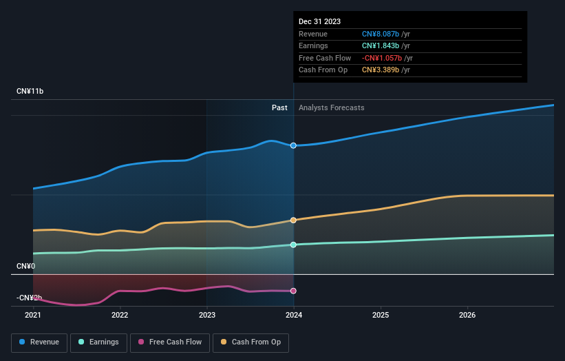 earnings-and-revenue-growth