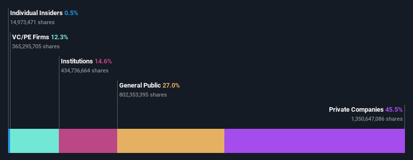 ownership-breakdown