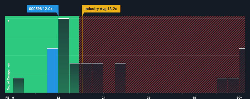 pe-multiple-vs-industry