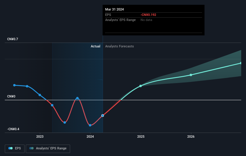 earnings-per-share-growth