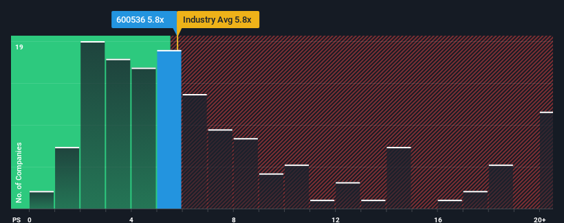 ps-multiple-vs-industry