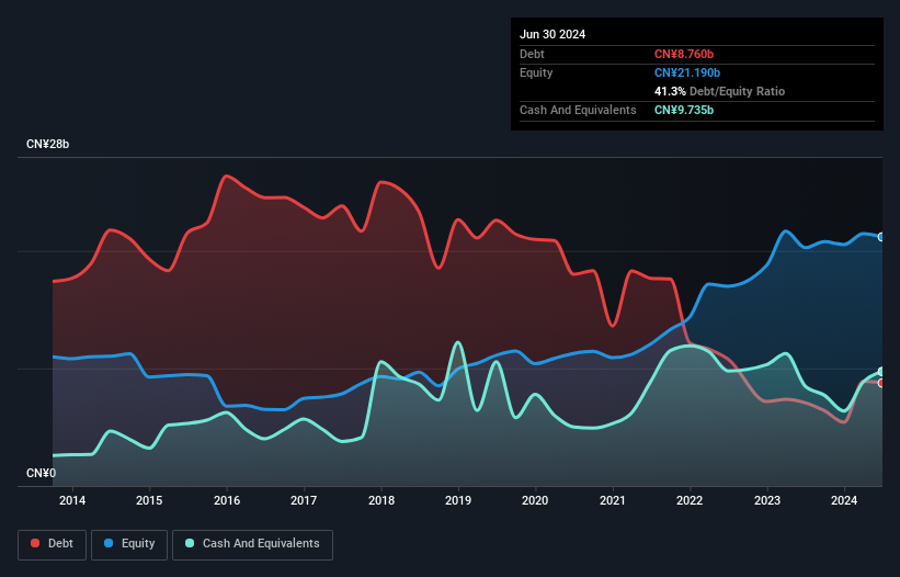 debt-equity-history-analysis