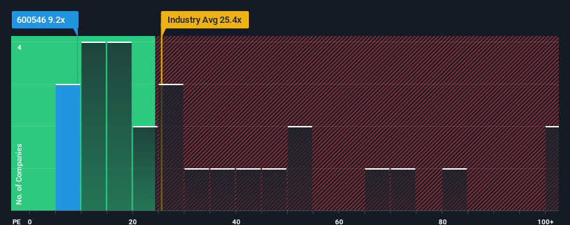 pe-multiple-vs-industry