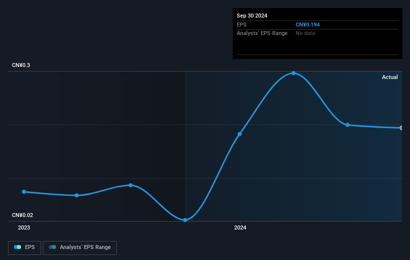 earnings-per-share-growth