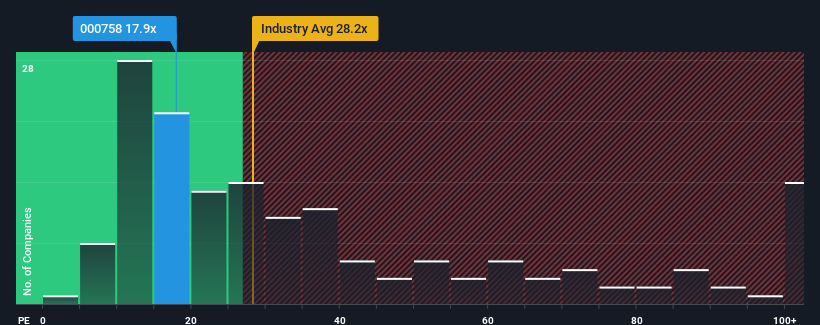 pe-multiple-vs-industry