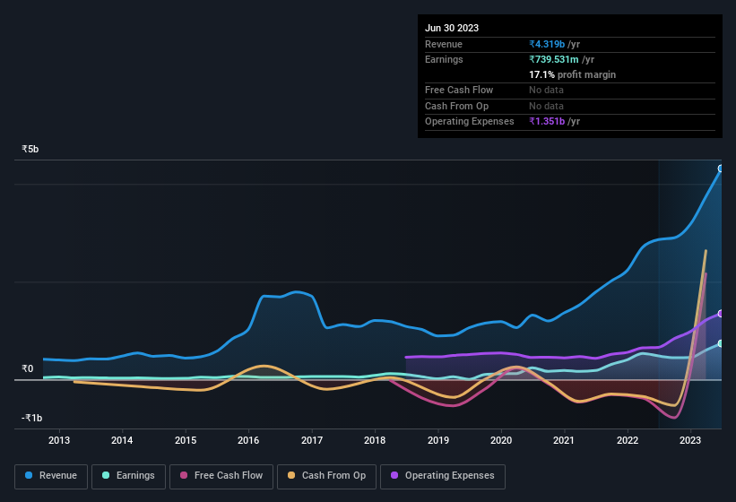 earnings-and-revenue-history