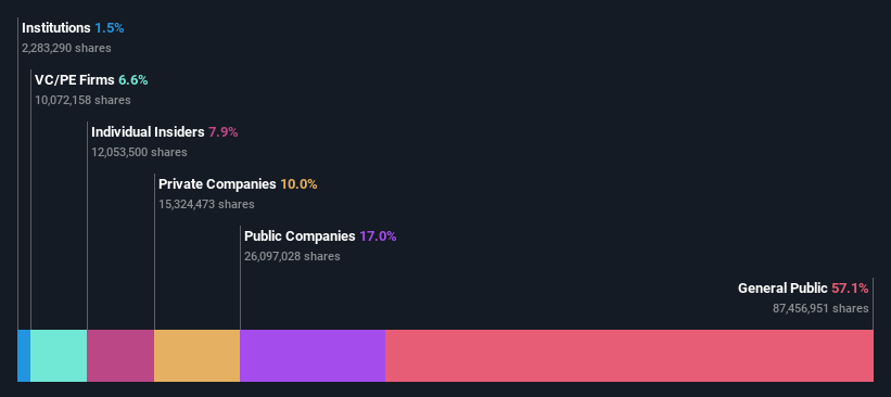 ownership-breakdown