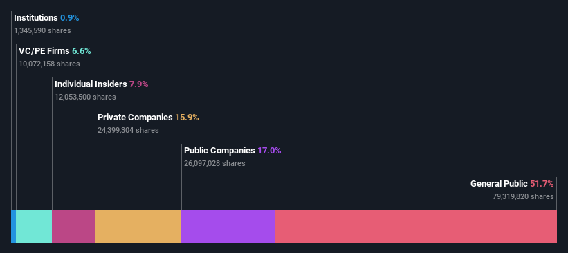 ownership-breakdown