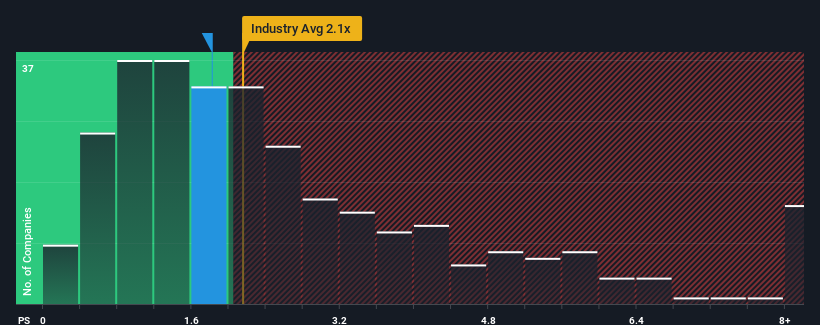 ps-multiple-vs-industry