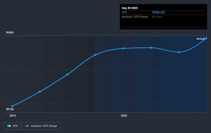 earnings-per-share-growth