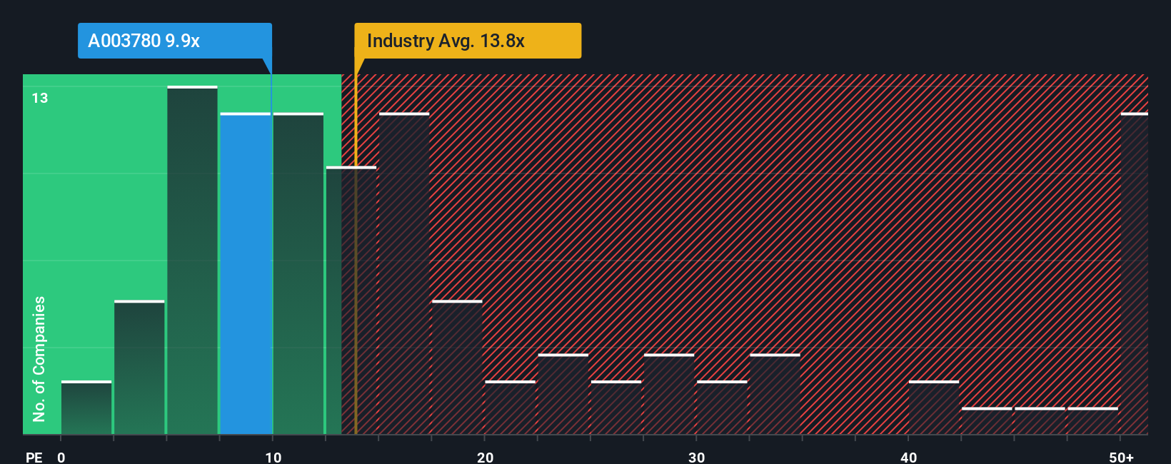 pe-multiple-vs-industry