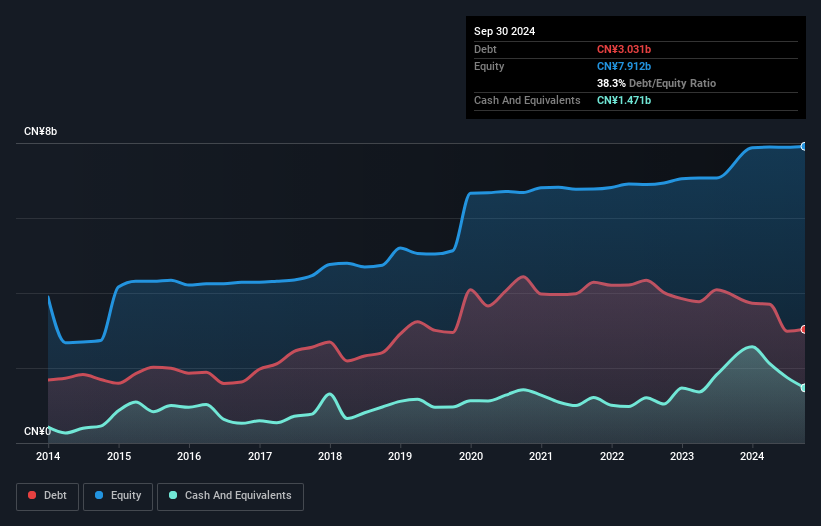 debt-equity-history-analysis