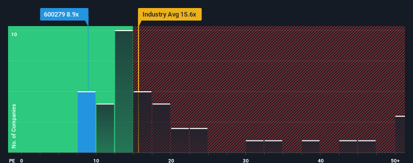 pe-multiple-vs-industry