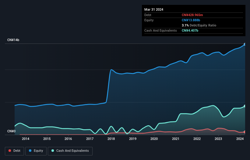 debt-equity-history-analysis